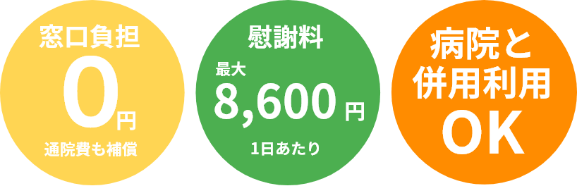 窓口負担0円、通院費も補償